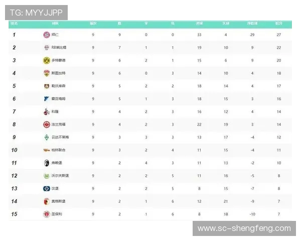 2017年德甲升级球队的表现与发展