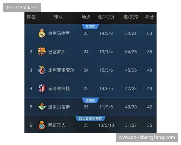 西甲24小时直播视频资源及赛程安排