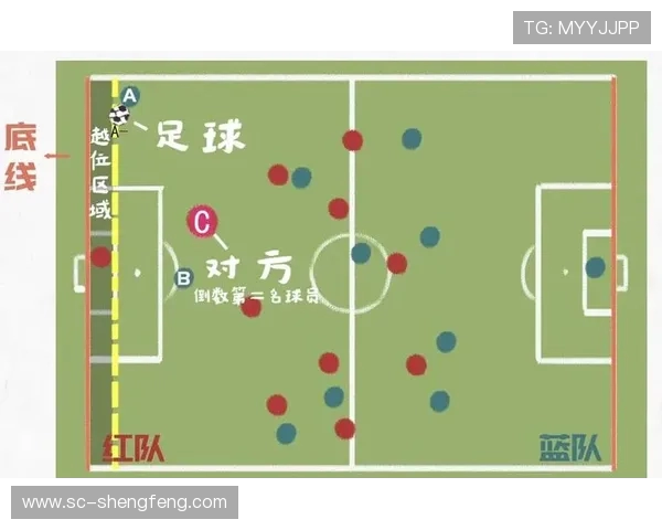 IFAB发布新规VAR可干预第二黄牌和角球界外球换人离场时间限制